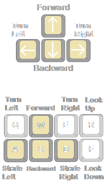Keyboard Controls Keyboard Controls